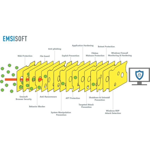 Emsisoft_Layered_Protection Emsisoft Home Edition